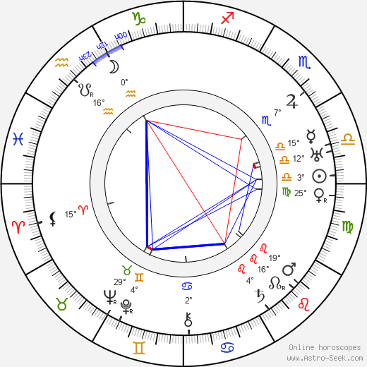 Antonio Moreno birth chart, biography, wikipedia 2024, 2025
