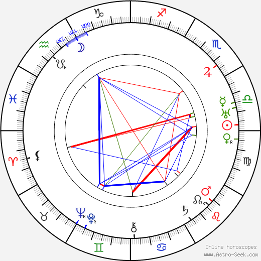 Antonio Moreno birth chart, Antonio Moreno astro natal horoscope, astrology