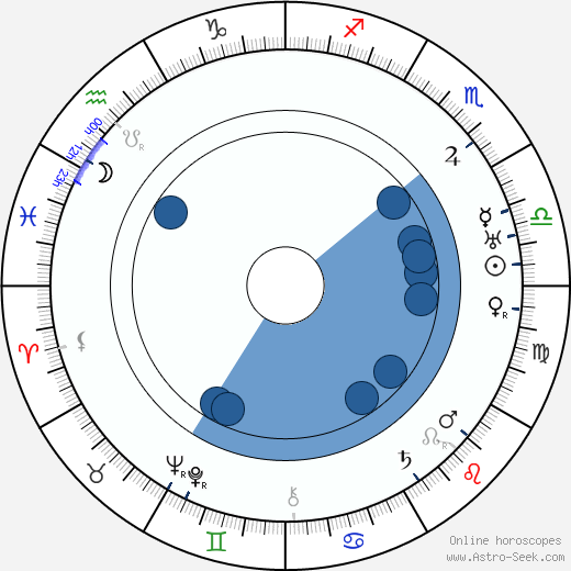Avery Brundage horoscope, astrology, sign, zodiac, date of birth, instagram
