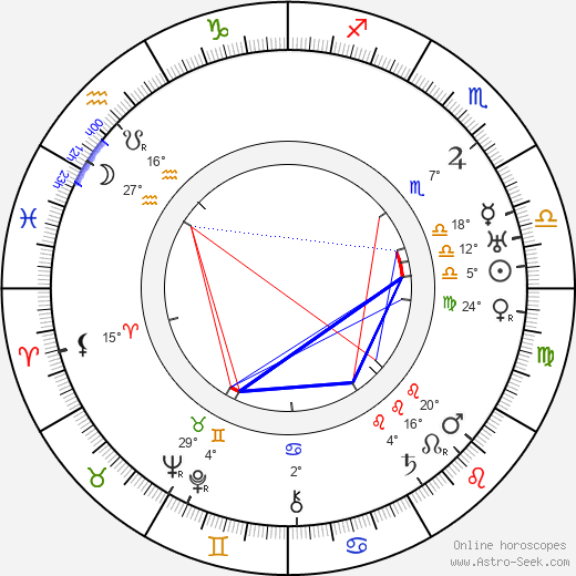 Avery Brundage birth chart, biography, wikipedia 2023, 2024