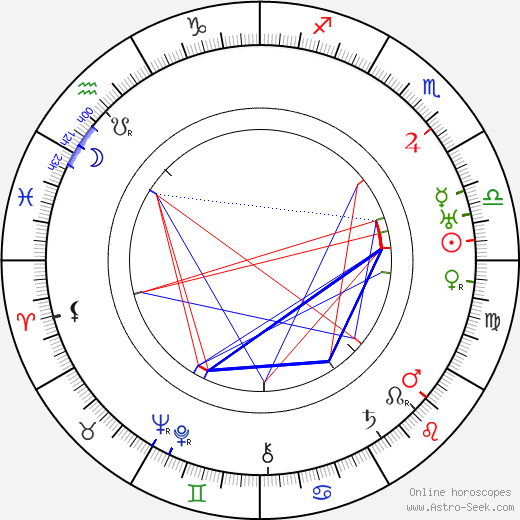 Avery Brundage birth chart, Avery Brundage astro natal horoscope, astrology