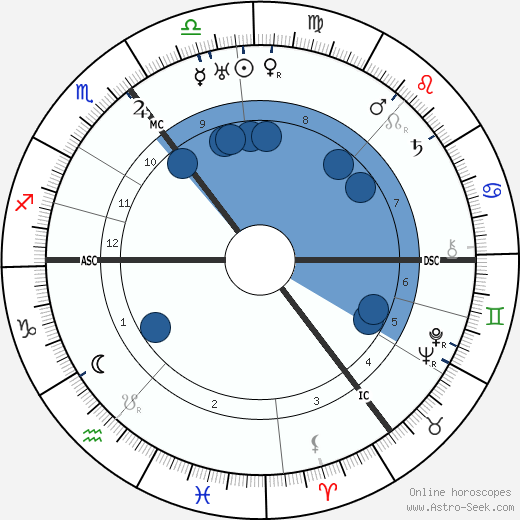 Barnes Neville Wallis wikipedia, horoscope, astrology, instagram