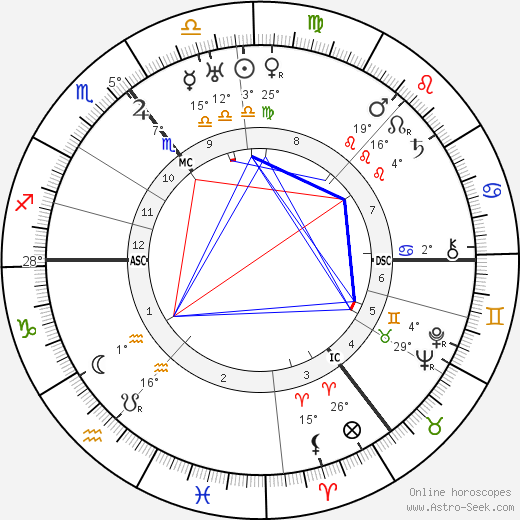 Barnes Neville Wallis birth chart, biography, wikipedia 2024, 2025