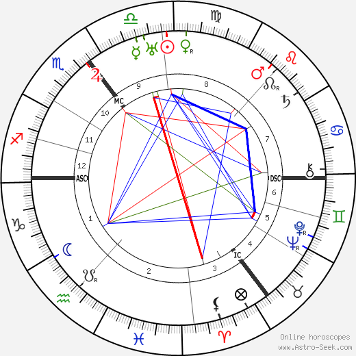 Barnes Neville Wallis birth chart, Barnes Neville Wallis astro natal horoscope, astrology