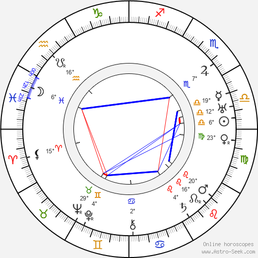 Billy Bevan birth chart, biography, wikipedia 2023, 2024