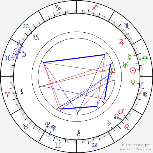 Billy Bevan birth chart, Billy Bevan astro natal horoscope, astrology