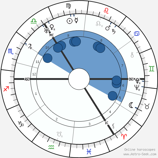 Edith Sitwell wikipedia, biography, birth chart, instagram Edith Sitwell wikipedia, horoscope, astrology, instagram