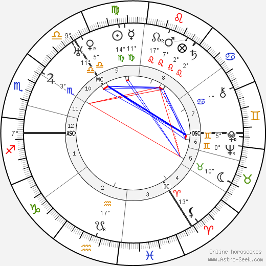 Edith Sitwell birth chart, biography, wikipedia 2024, 2025