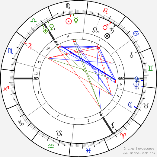 Edith Sitwell birth chart, Edith Sitwell astro natal horoscope, astrology