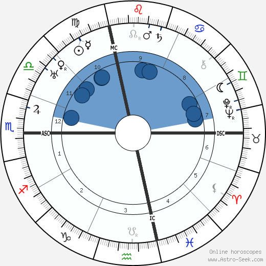 Giovanni Gronchi wikipedia, horoscope, astrology, instagram