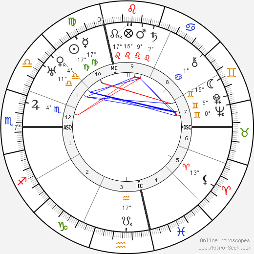 Giovanni Gronchi birth chart, biography, wikipedia 2023, 2024