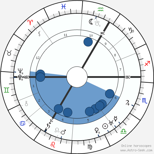 Jean Patou wikipedia, biography, birth chart, instagram Jean Patou wikipedia, horoscope, astrology, instagram