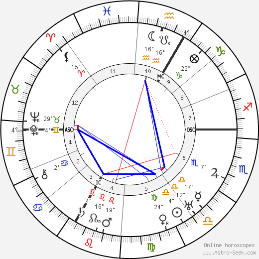 Jean Patou birth chart, biography, wikipedia 2024, 2025