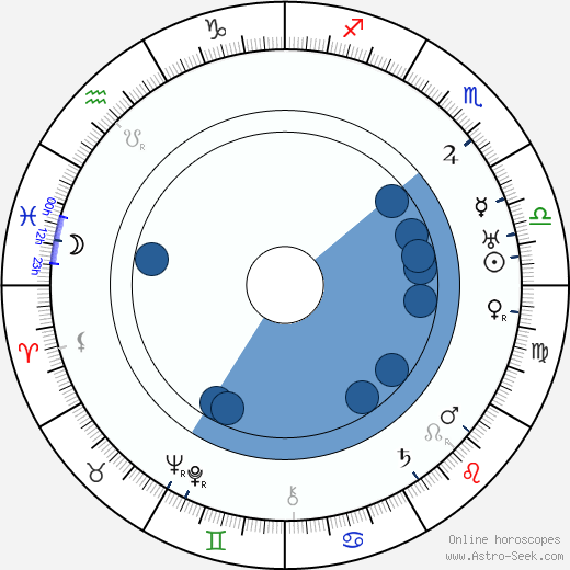Lil Dagover Oroscopo, astrologia, Segno, zodiac, Data di nascita, instagram