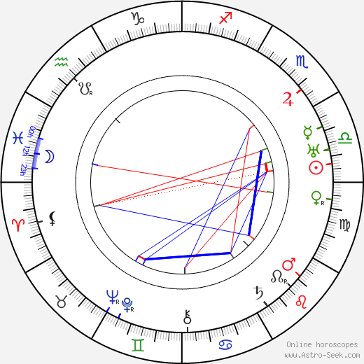 Lil Dagover birth chart, Lil Dagover astro natal horoscope, astrology