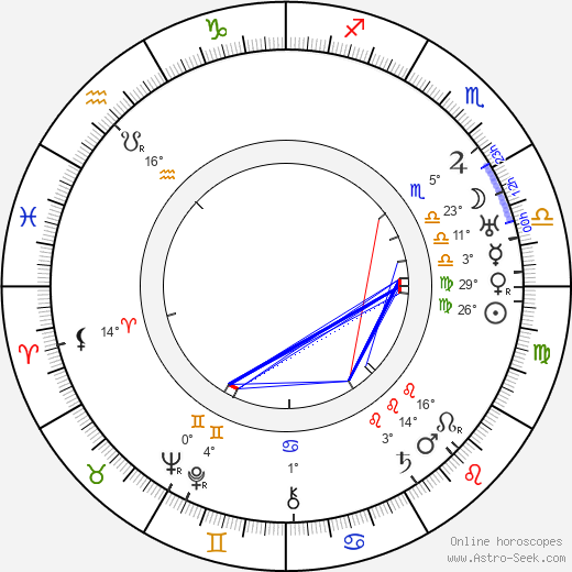 Lynne Overman birth chart, biography, wikipedia 2023, 2024