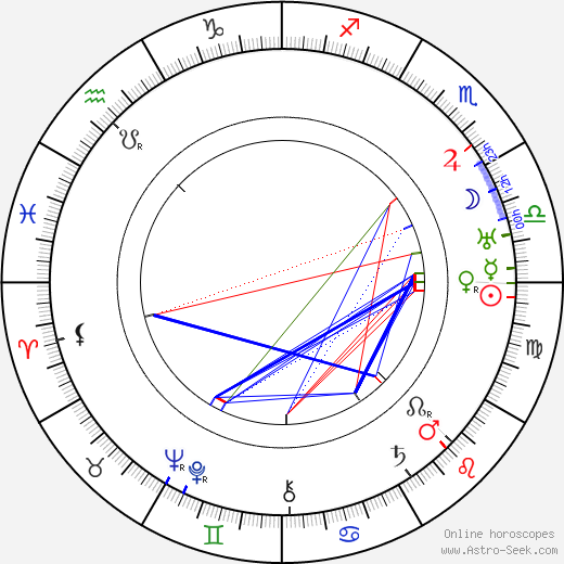 Lynne Overman birth chart, Lynne Overman astro natal horoscope, astrology