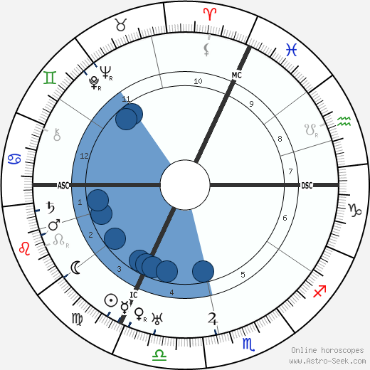 Nadia Boulanger Oroscopo, astrologia, Segno, zodiac, Data di nascita, instagram