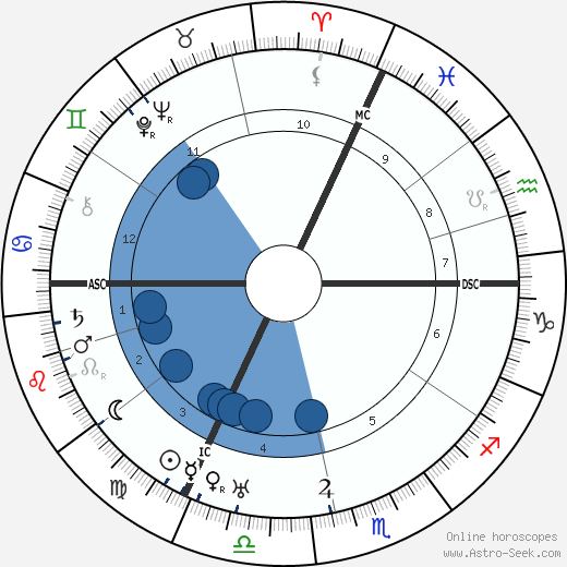 Nadia Boulanger wikipedia, horoscope, astrology, instagram