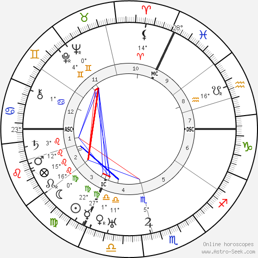 Nadia Boulanger birth chart, biography, wikipedia 2024, 2025