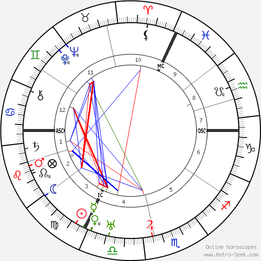 Nadia Boulanger birth chart, Nadia Boulanger astro natal horoscope, astrology