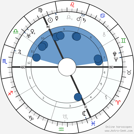 Robert H. Bruce-Lockhart wikipedia, biography, birth chart, instagram Robert H. Bruce-Lockhart wikipedia, horoscope, astrology, instagram