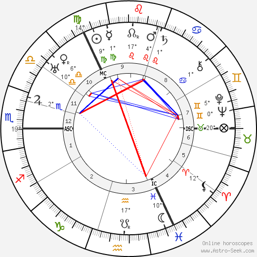 Robert H. Bruce-Lockhart birth chart, biography, wikipedia 2023, 2024