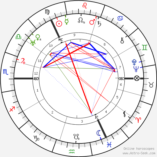 Robert H. Bruce-Lockhart birth chart, Robert H. Bruce-Lockhart astro natal horoscope, astrology