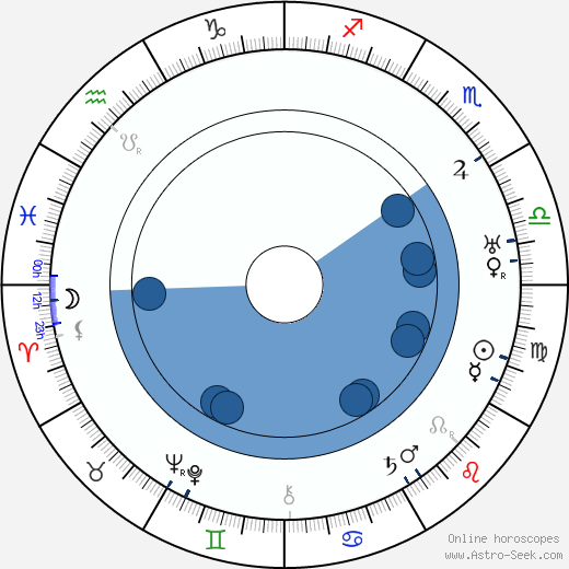 Roy William Neill horoscope, astrology, sign, zodiac, date of birth, instagram