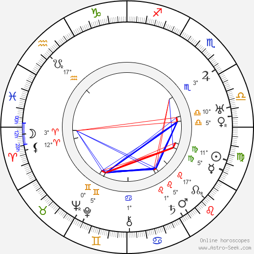 Roy William Neill birth chart, biography, wikipedia 2024, 2025
