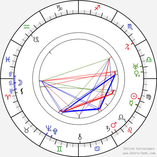 Roy William Neill birth chart, Roy William Neill astro natal horoscope, astrology