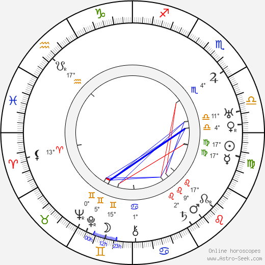 Rudolph M. Schindler birth chart, biography, wikipedia 2024, 2025