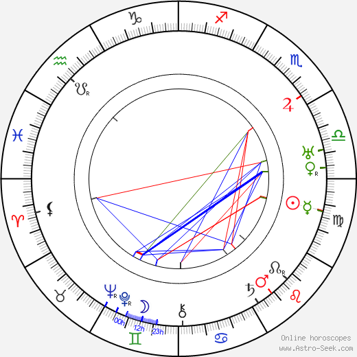 Rudolph M. Schindler birth chart, Rudolph M. Schindler astro natal horoscope, astrology