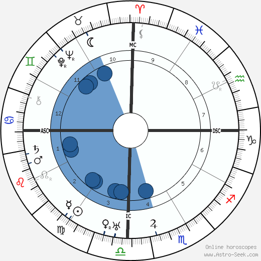 Swami Sivananda wikipedia, biography, birth chart, instagram Swami Sivananda wikipedia, horoscope, astrology, instagram