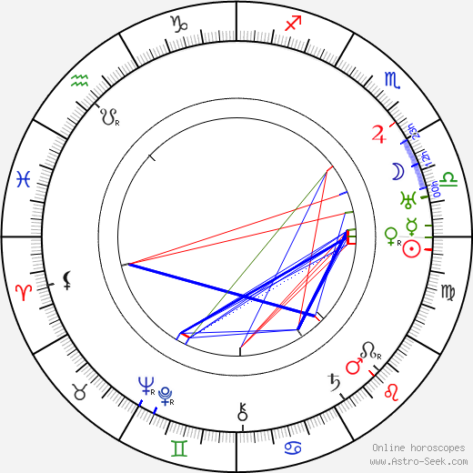 Vera Pashennaya birth chart, Vera Pashennaya astro natal horoscope, astrology