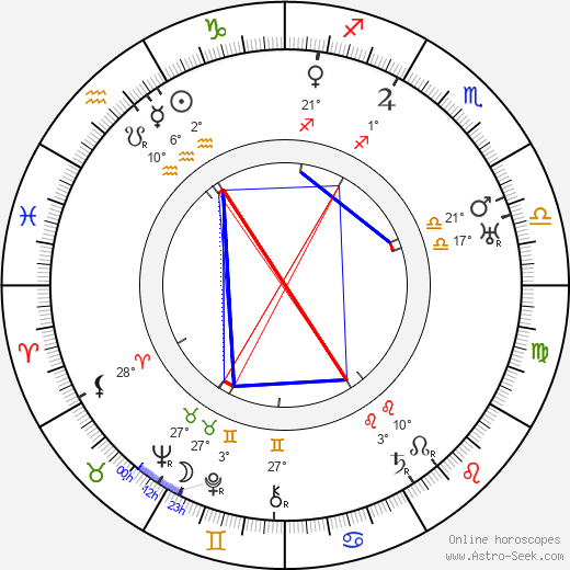 Bianca Stagno Bellincioni birth chart, biography, wikipedia 2024, 2025