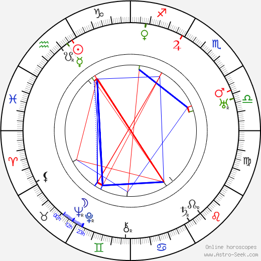 Bianca Stagno Bellincioni birth chart, Bianca Stagno Bellincioni astro natal horoscope, astrology