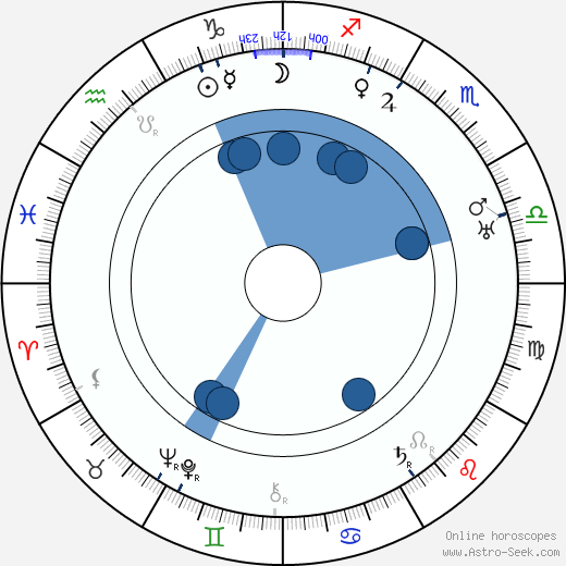 Charles Previn wikipedia, biography, birth chart, instagram Charles Previn wikipedia, horoscope, astrology, instagram