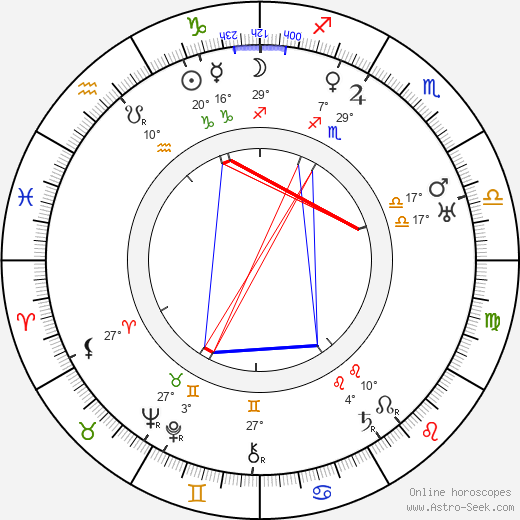 Charles Previn birth chart, biography, wikipedia 2024, 2025