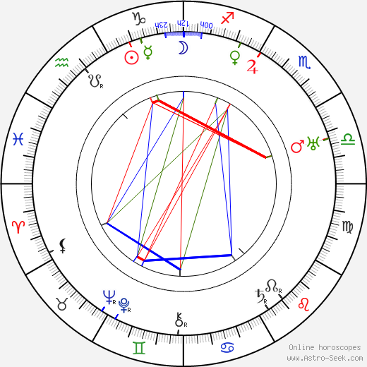 Charles Previn birth chart, Charles Previn astro natal horoscope, astrology