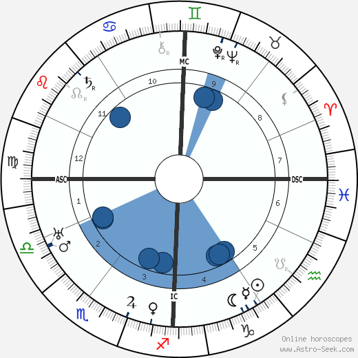 Claude Delvincourt wikipedia, biography, birth chart, instagram Claude Delvincourt wikipedia, horoscope, astrology, instagram