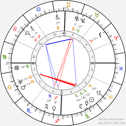Claude Delvincourt birth chart, biography, wikipedia 2024, 2025