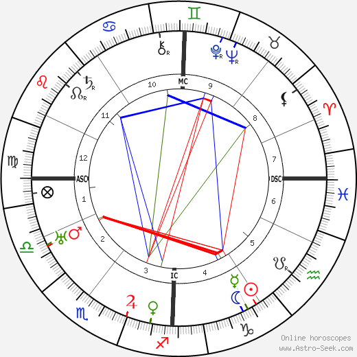 Claude Delvincourt birth chart, Claude Delvincourt astro natal horoscope, astrology