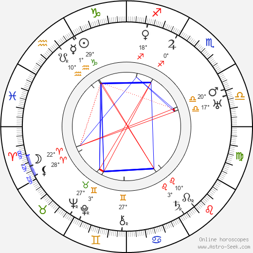 Curt Lucas birth chart, biography, wikipedia 2024, 2025