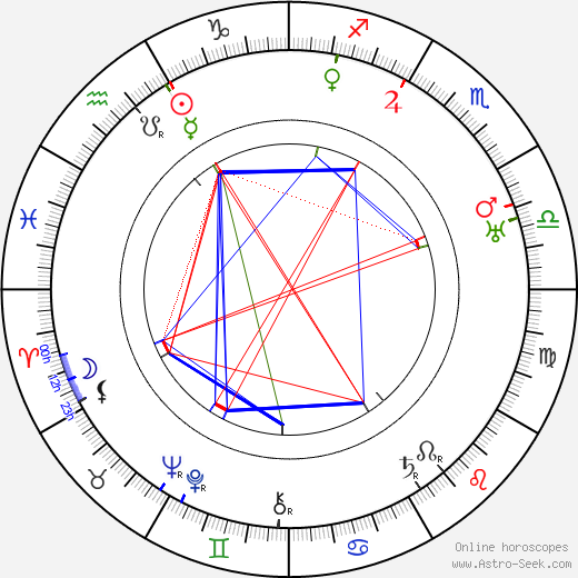 Curt Lucas birth chart, Curt Lucas astro natal horoscope, astrology