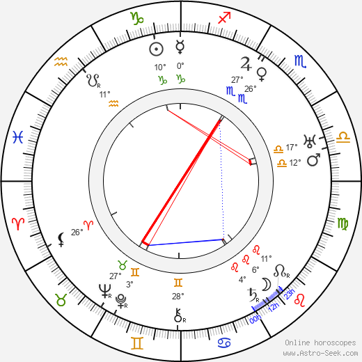 Eduard Bass birth chart, biography, wikipedia 2024, 2025