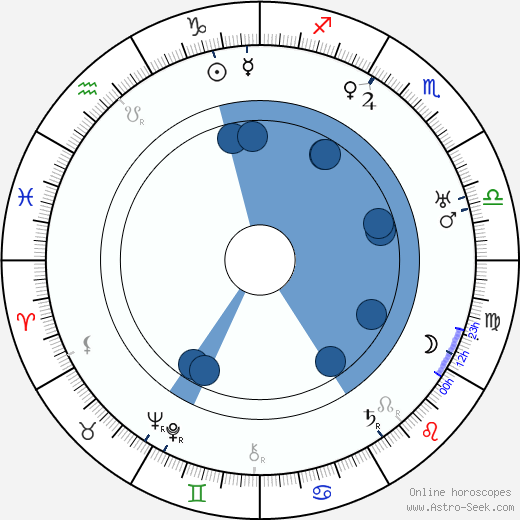 Felix Borg wikipedia, horoscope, astrology, instagram