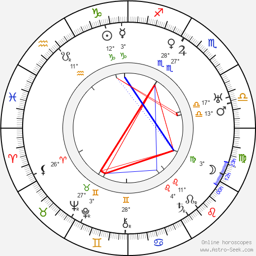 Felix Borg birth chart, biography, wikipedia 2023, 2024