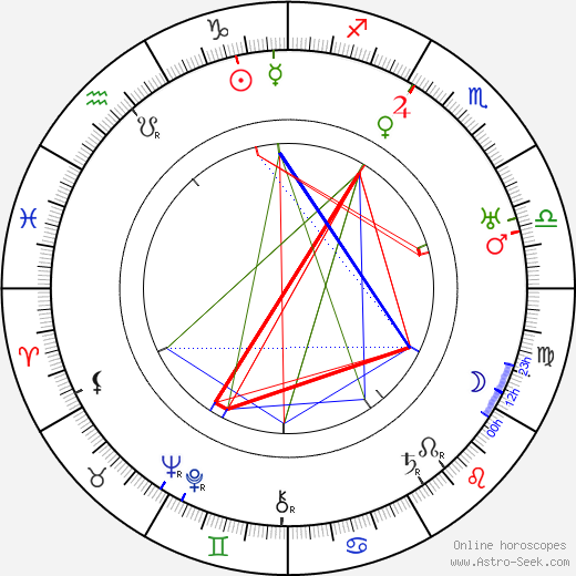 Felix Borg birth chart, Felix Borg astro natal horoscope, astrology