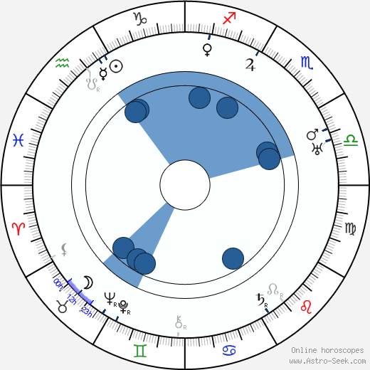 František Roland wikipedia, horoscope, astrology, instagram